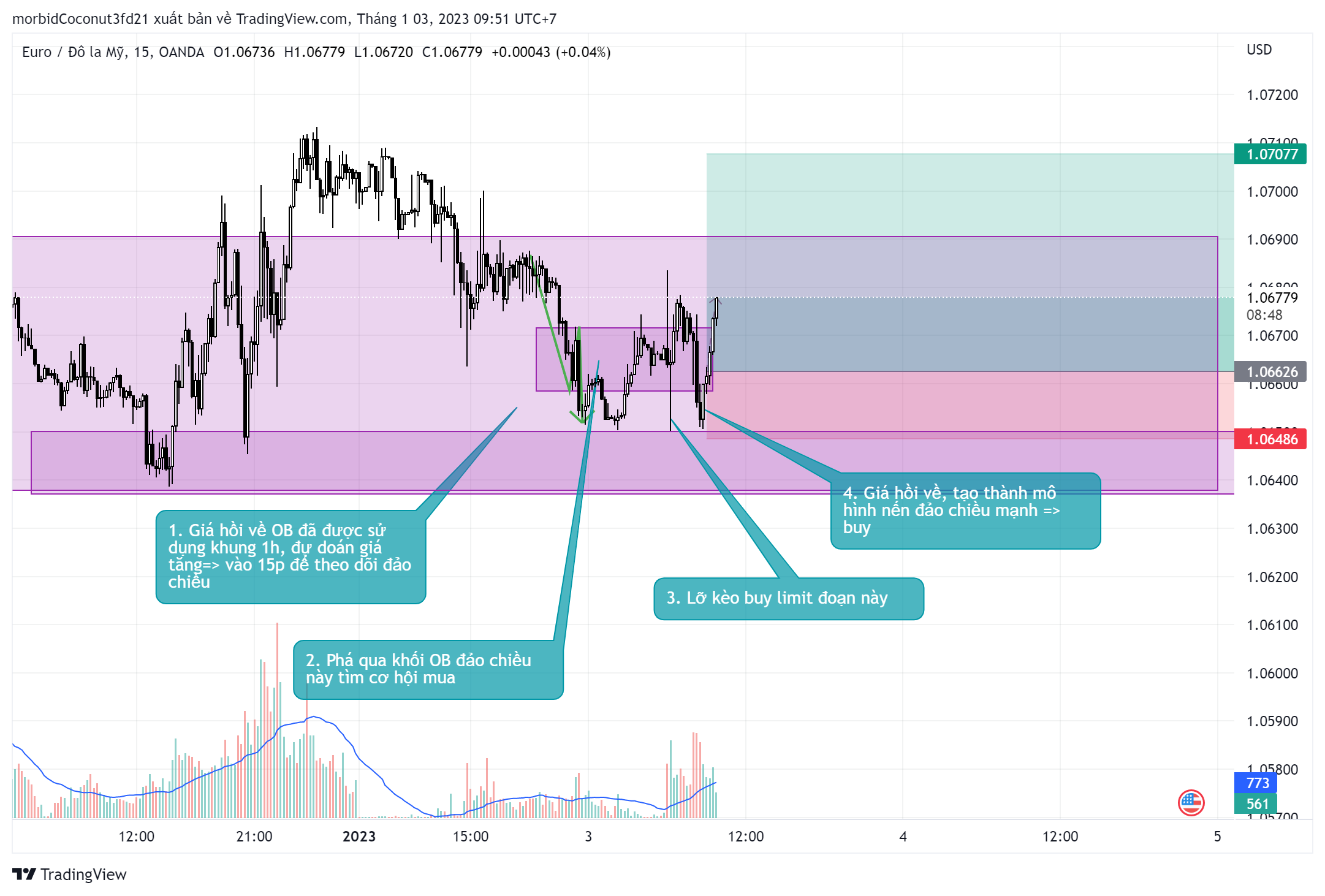 EURUSD_2023-01-03_09-51-15.png