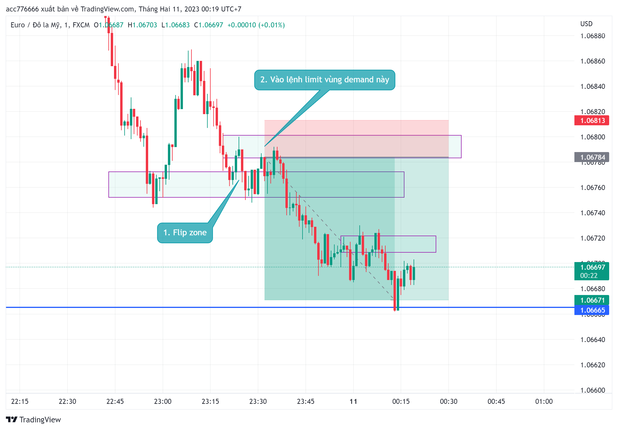 EURUSD_2023-02-11_00-19-40.png