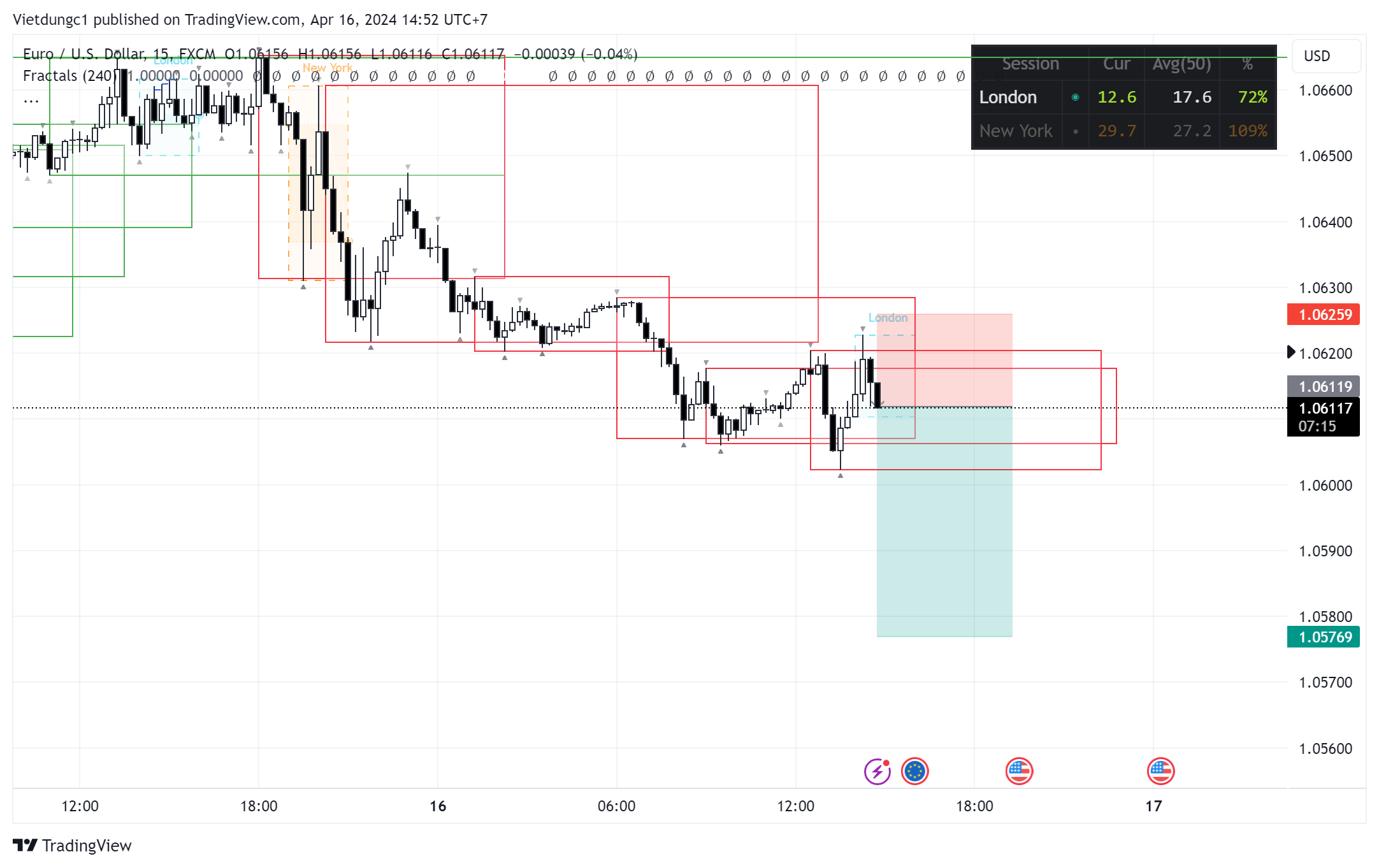 EURUSD_2024-04-16_14-52-47.png