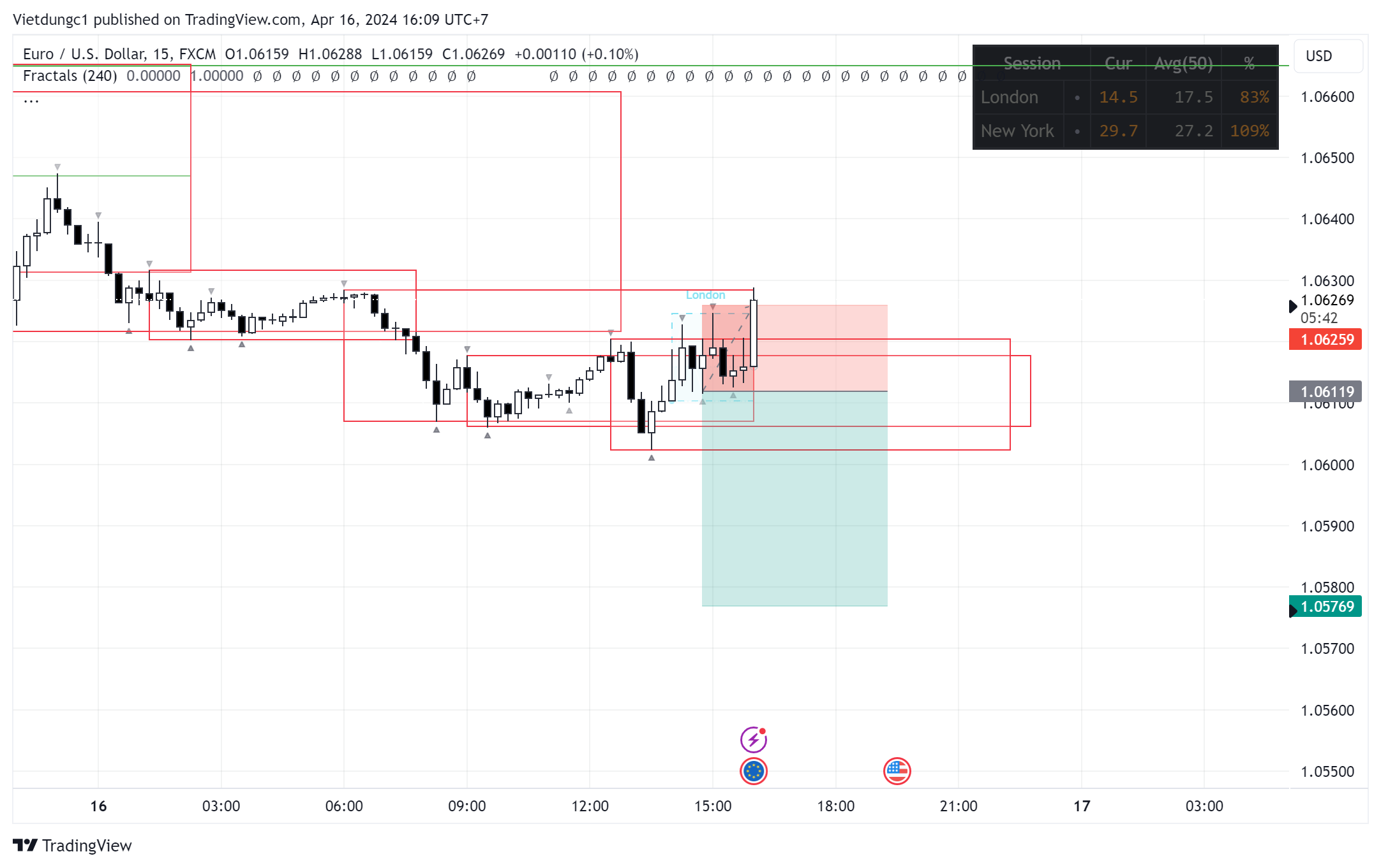 EURUSD_2024-04-16_16-09-19.png