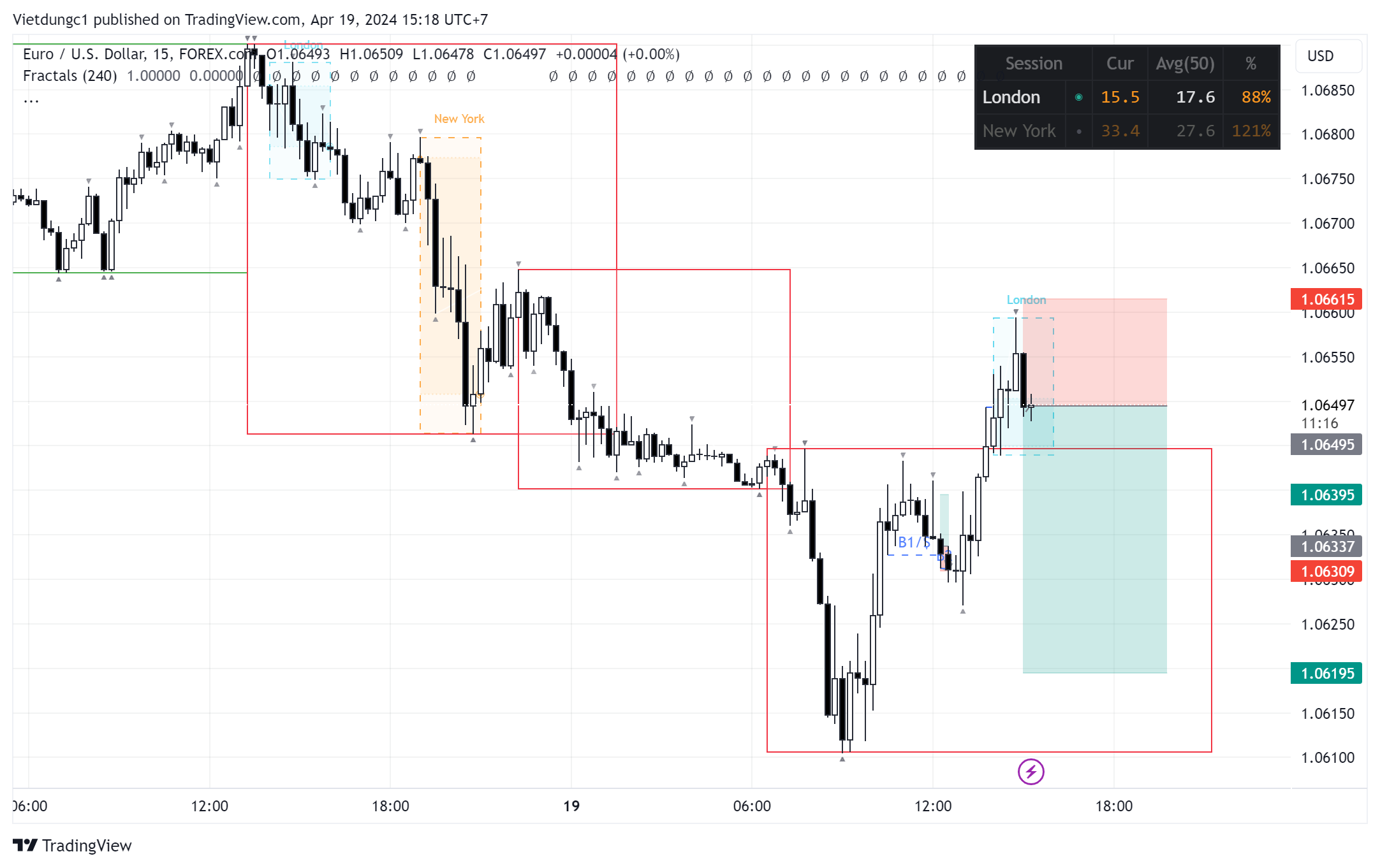 EURUSD_2024-04-19_15-18-45.png