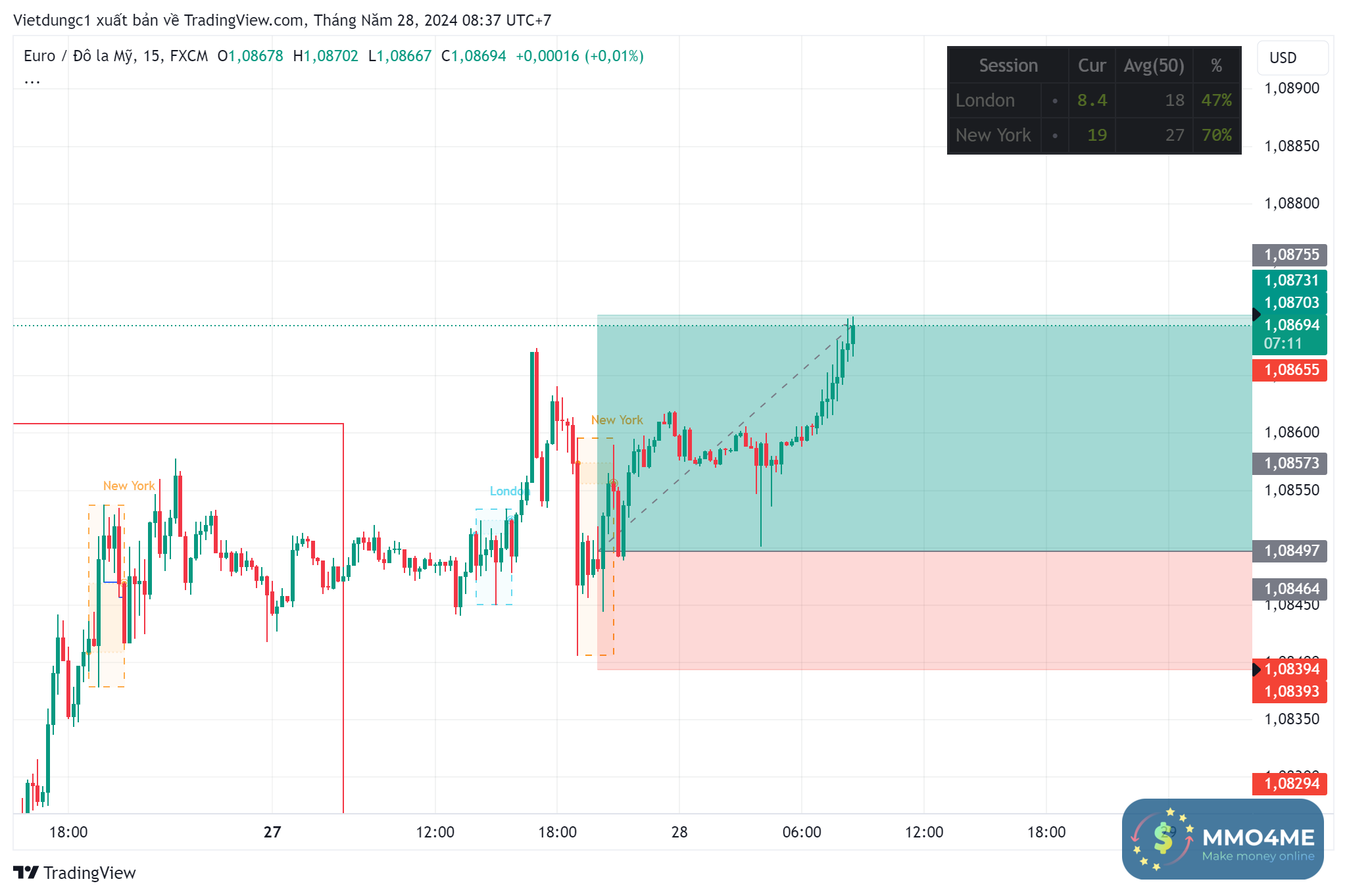 EURUSD_2024-05-28_08-37-50.png