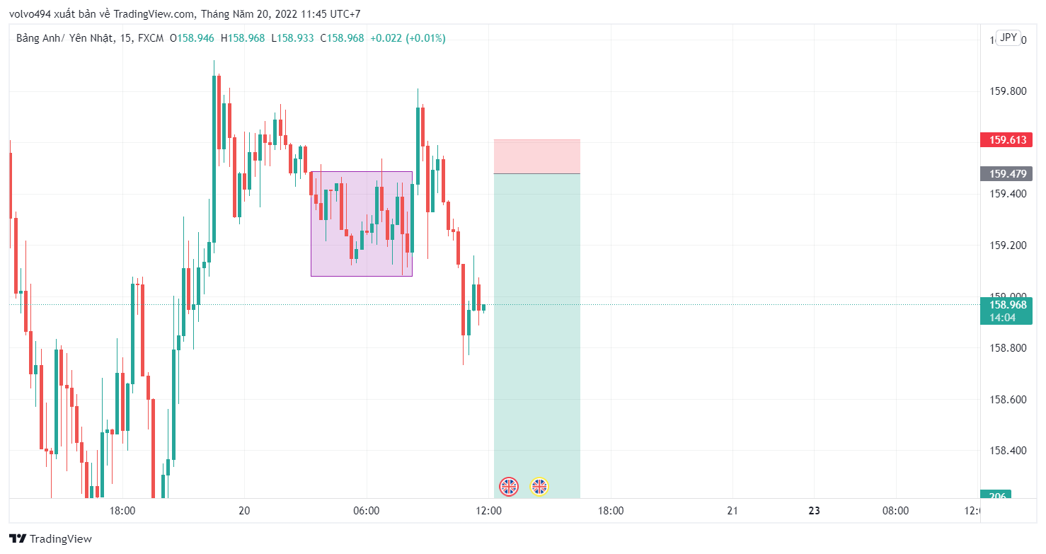 GBPJPY_2022-05-20_11-45-57.png