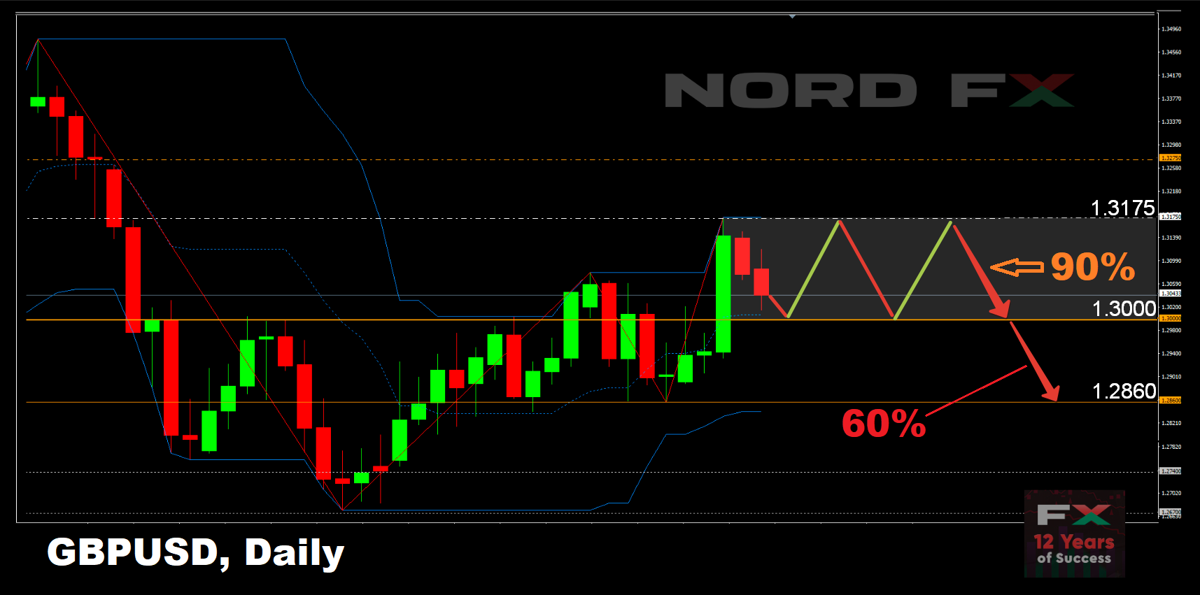 GBPUSD 26.10.2020.png