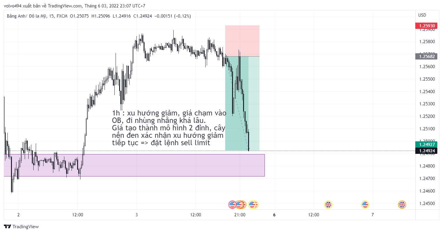 GBPUSD_2022-06-03_23-07-59.png