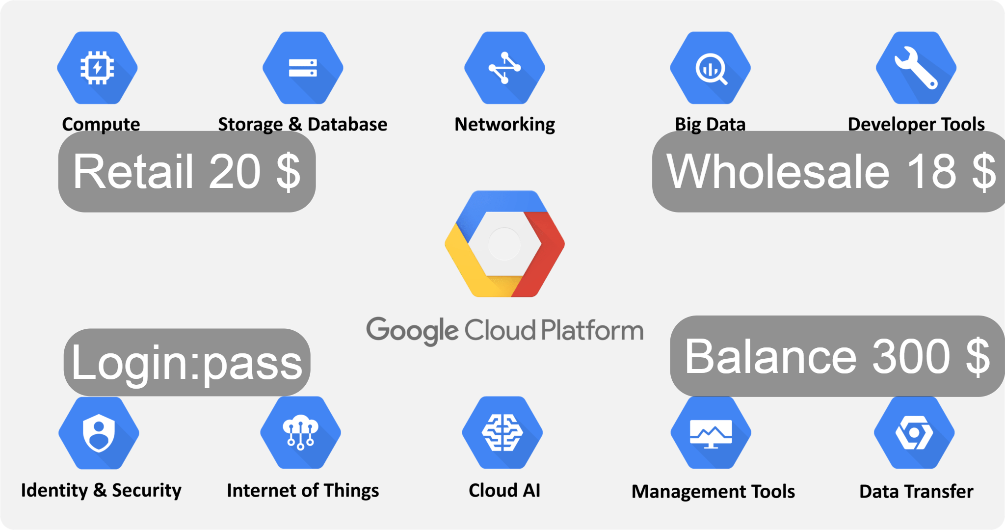 GCP-Services (1).png