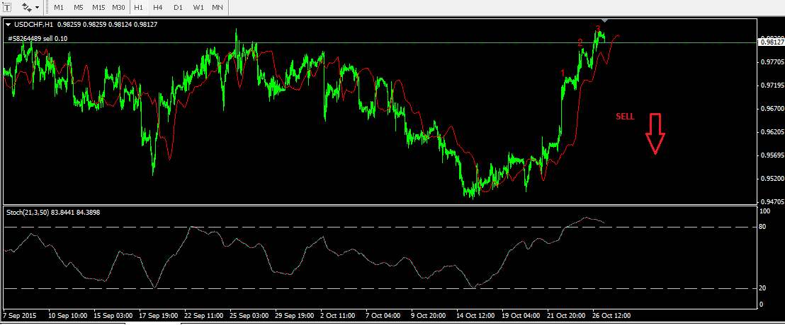 H1-USD-CHF.png