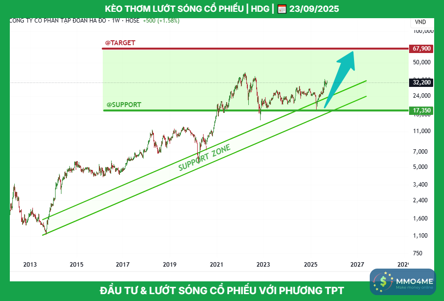hdg_tptacademy_phuongthanhconghanhphuc_0947409918_typhutrader_cophieu_chungkhoan_23092025.png