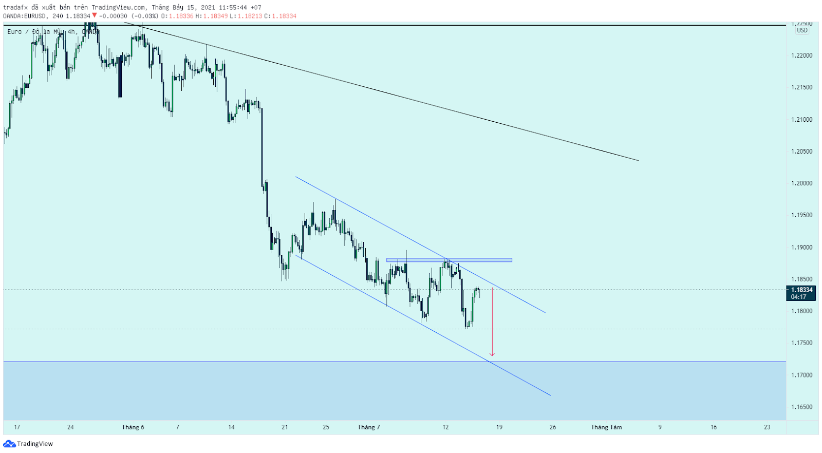 Hình ảnh phân tích EURUSD ngày 15 tháng 7.png