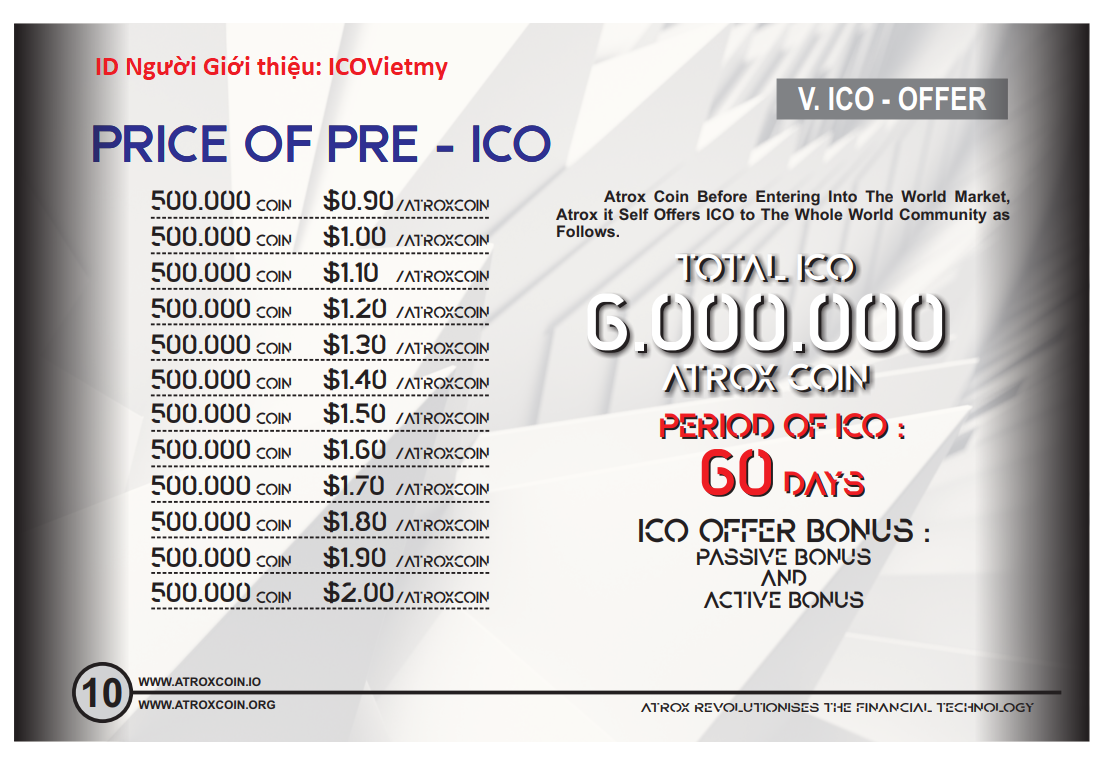 ICOVietmy - Atroxcoin ICO.png