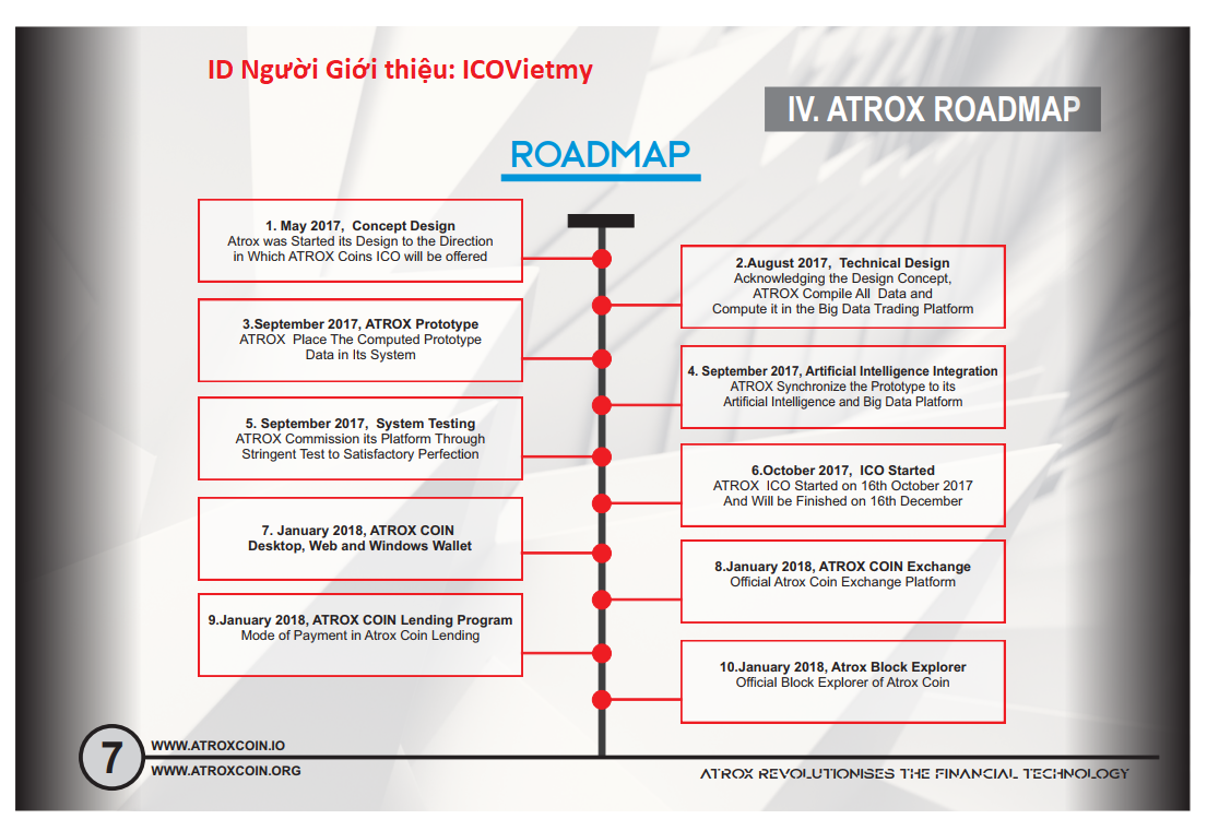 ICOVietmy - Atroxcoin - Road Map 1.png