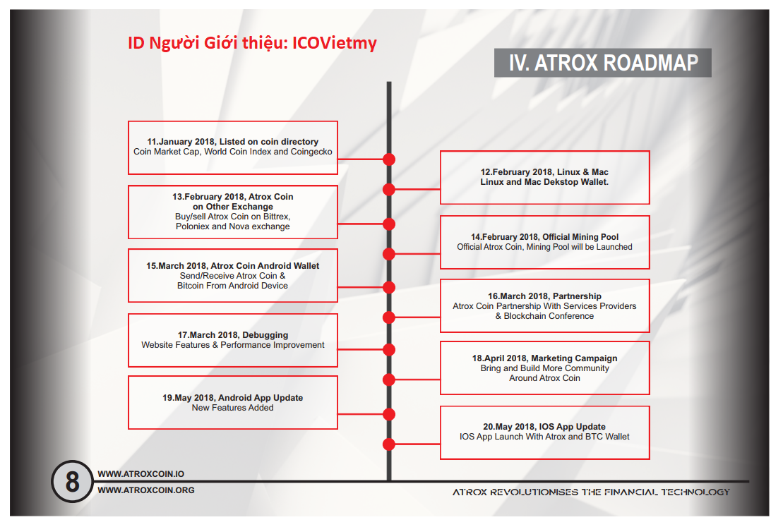 ICOVietmy - Atroxcoin - Road Map 2.png