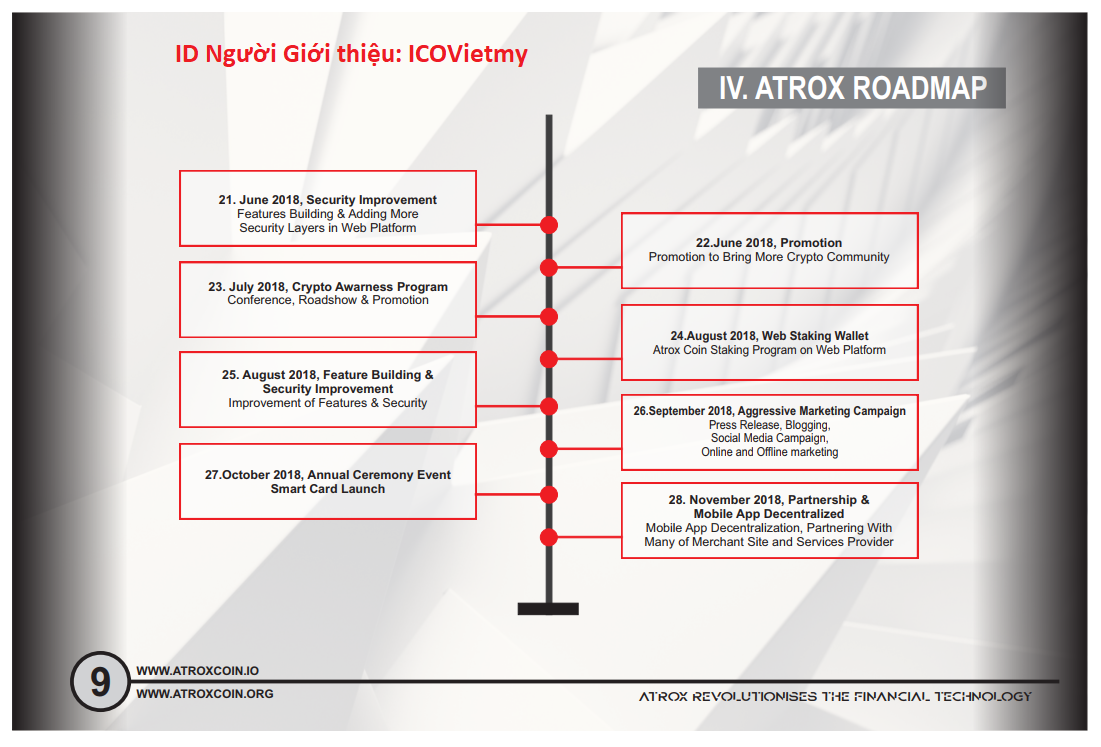 ICOVietmy - Atroxcoin - Road Map 3.png ICOVietmy - Atroxcoin - Road Map 3.png