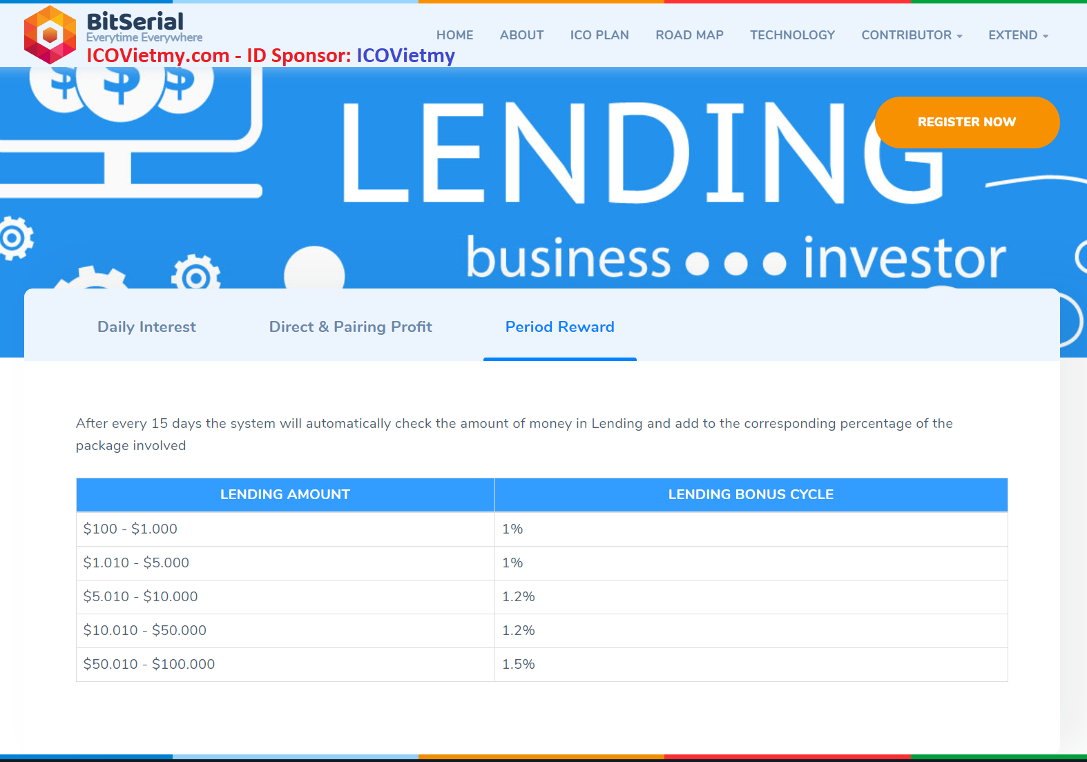 ICOVietmy.com - Bitserial Lending.png