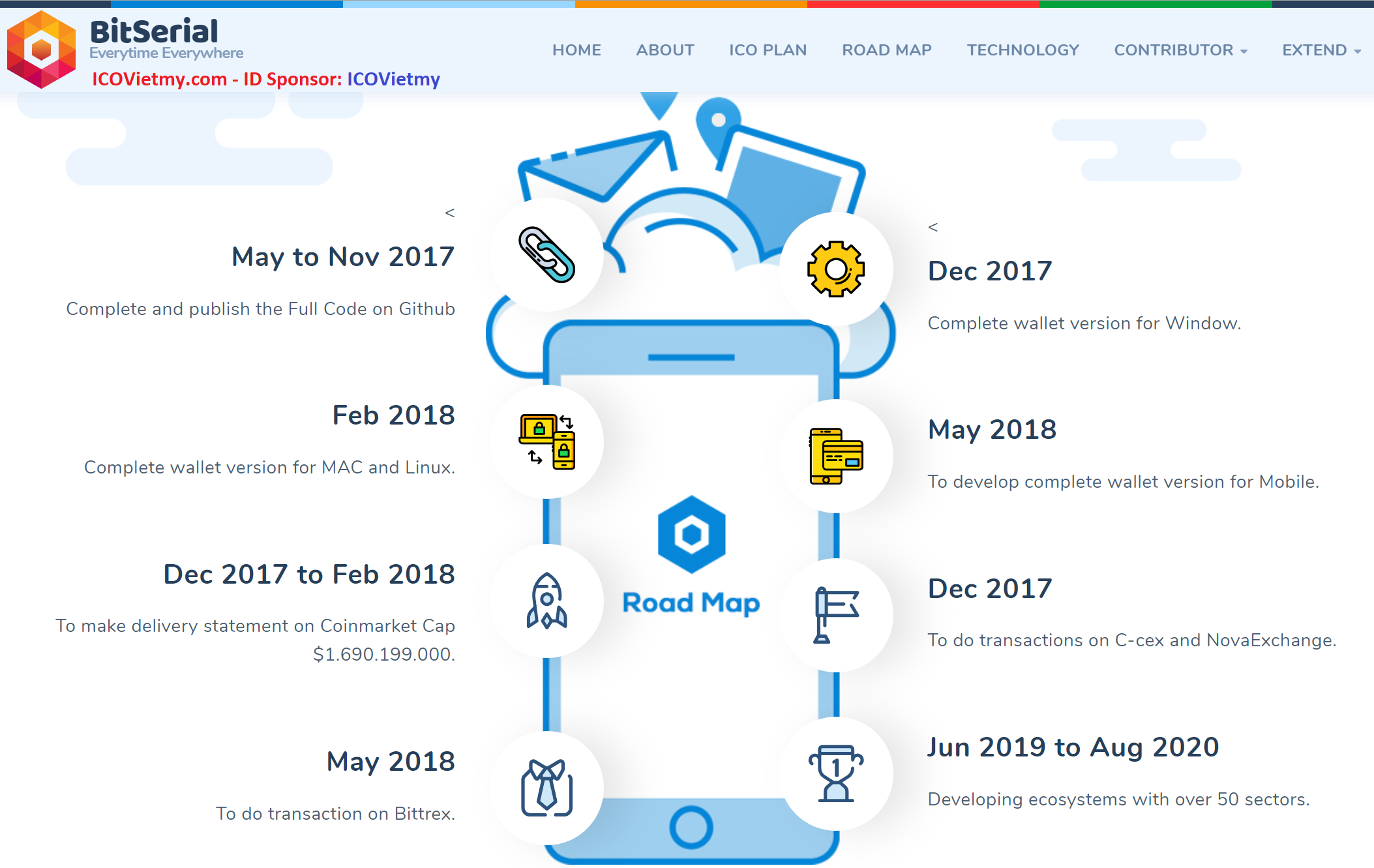 ICOVietmy.com - Bitserial Road map.png