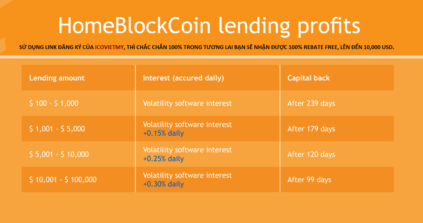 ICOVIETMY.COM - GIOI THIEU HOME BLOCK COIN LENDING.png