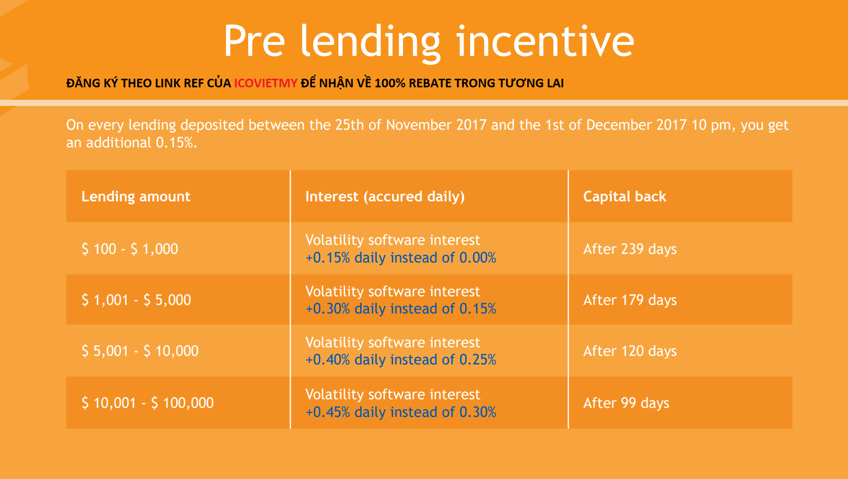 ICOVIETMY.COM - GIOI THIEU HOME BLOCK COIN PRE-LENDING.png