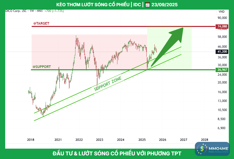 idc_tptacademy_phuongthanhconghanhphuc_0947409918_typhutrader_cophieu_chungkhoan_23092025.png