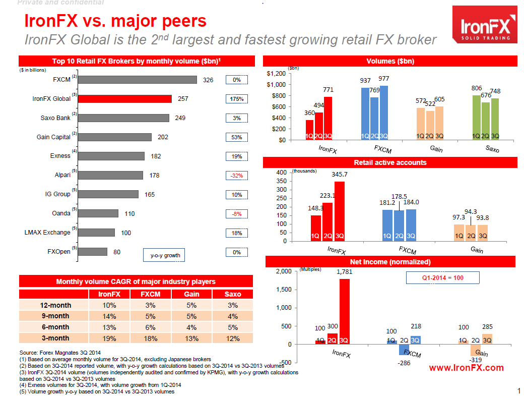 IronFX Global.png