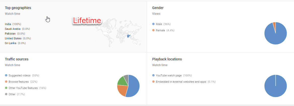 lifetime_2.png lifetime_2.png