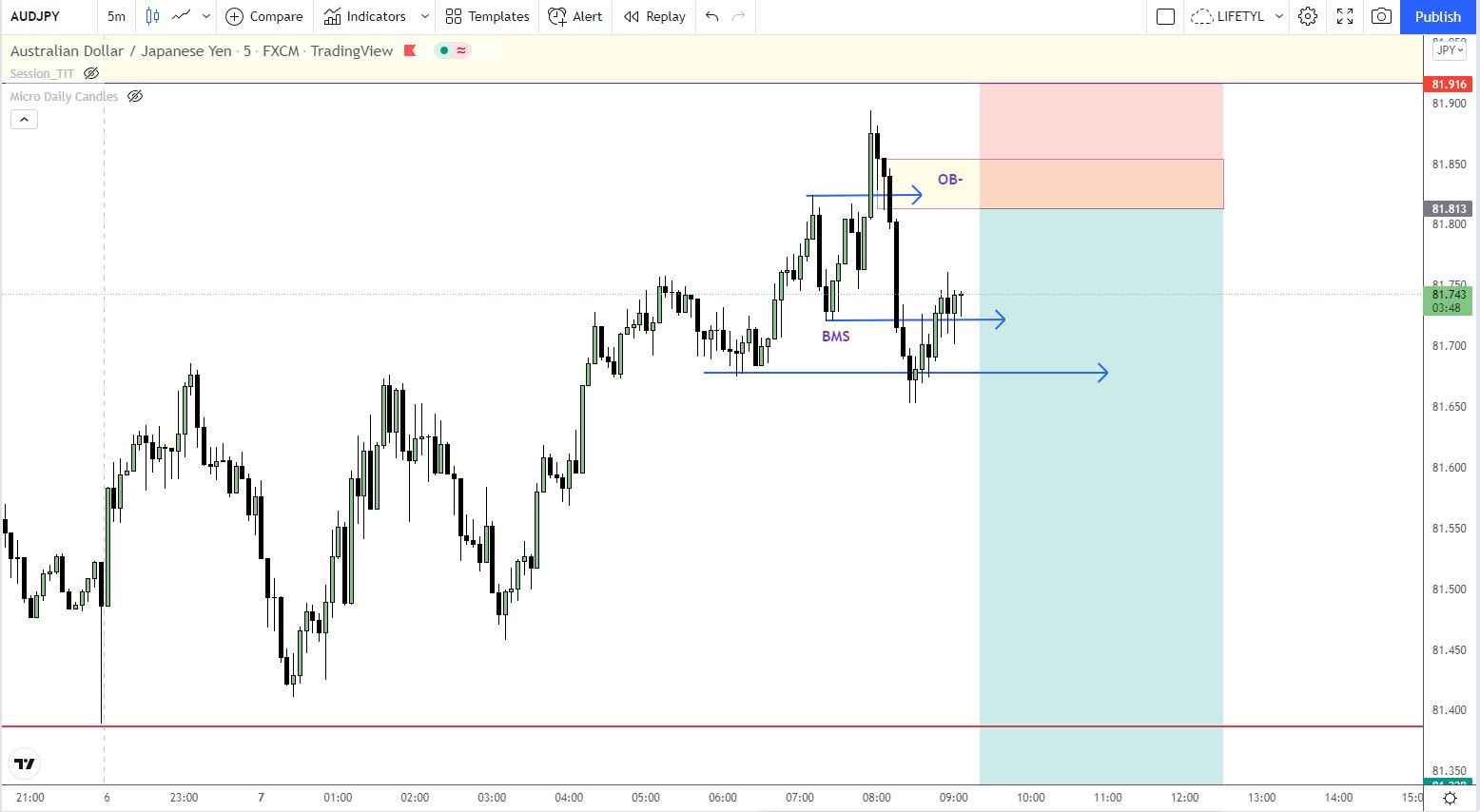 Limit Sell AJ-07.02.22.JPG