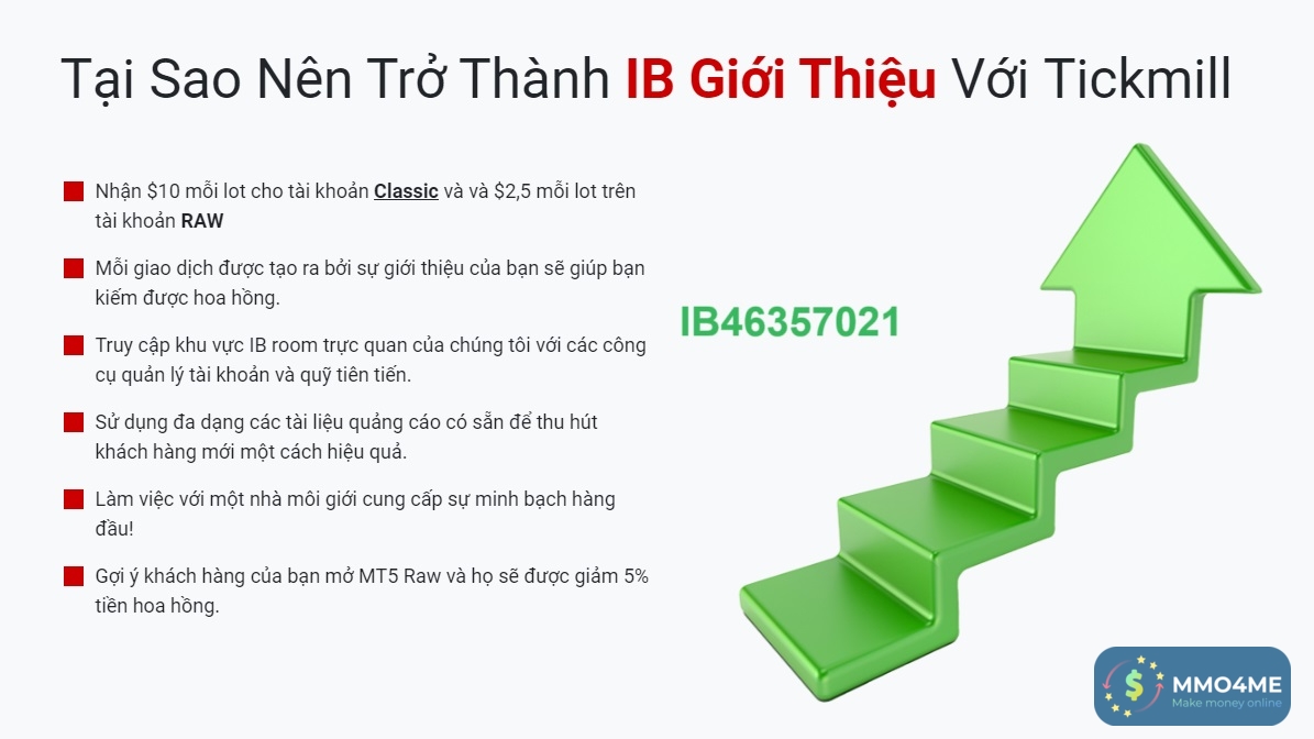 Lợi ích khi trở thành IB Tickmill.jpg