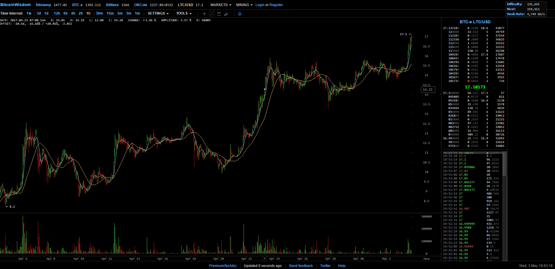 ltc=17.png