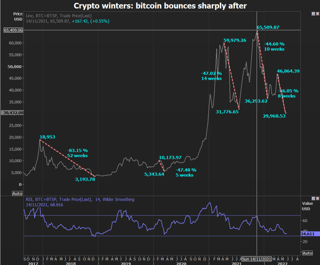 Mua-dong-crypto-9961-1653407778[1].png