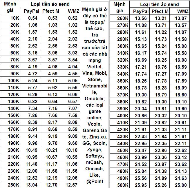 New rate.JPG