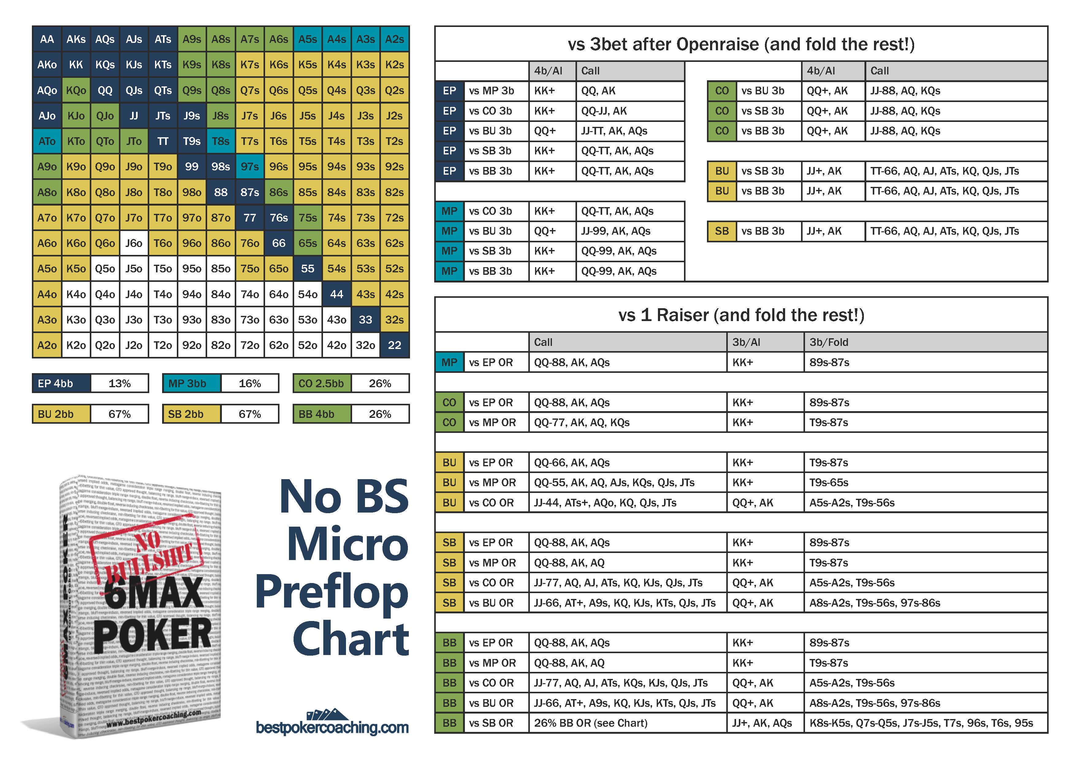 No BS Micro Preflop Chart 2.jpg