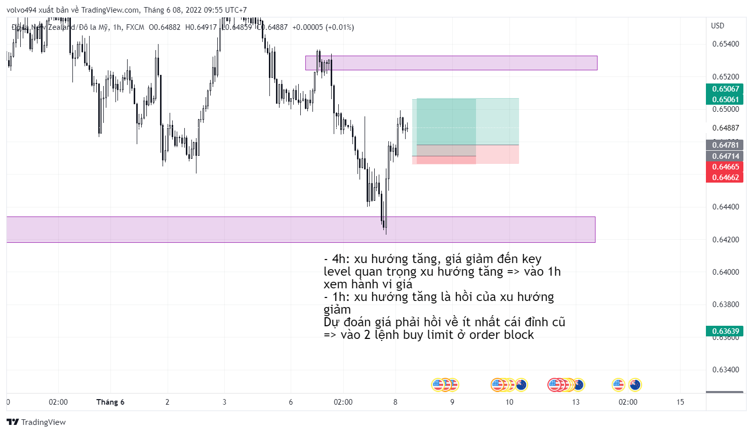 NZDUSD_2022-06-08_09-55-06.png