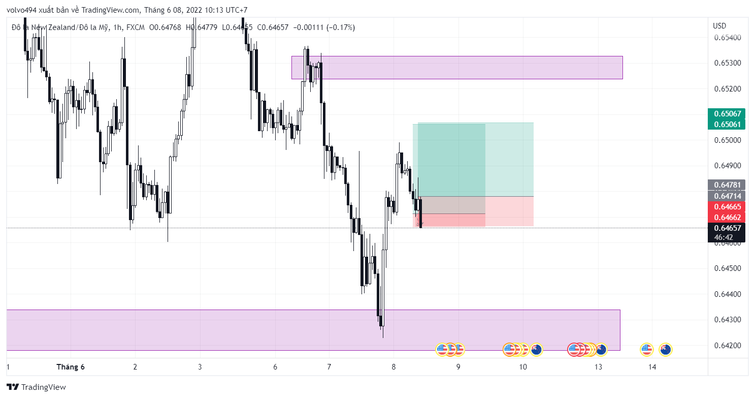 NZDUSD_2022-06-08_10-13-19.png