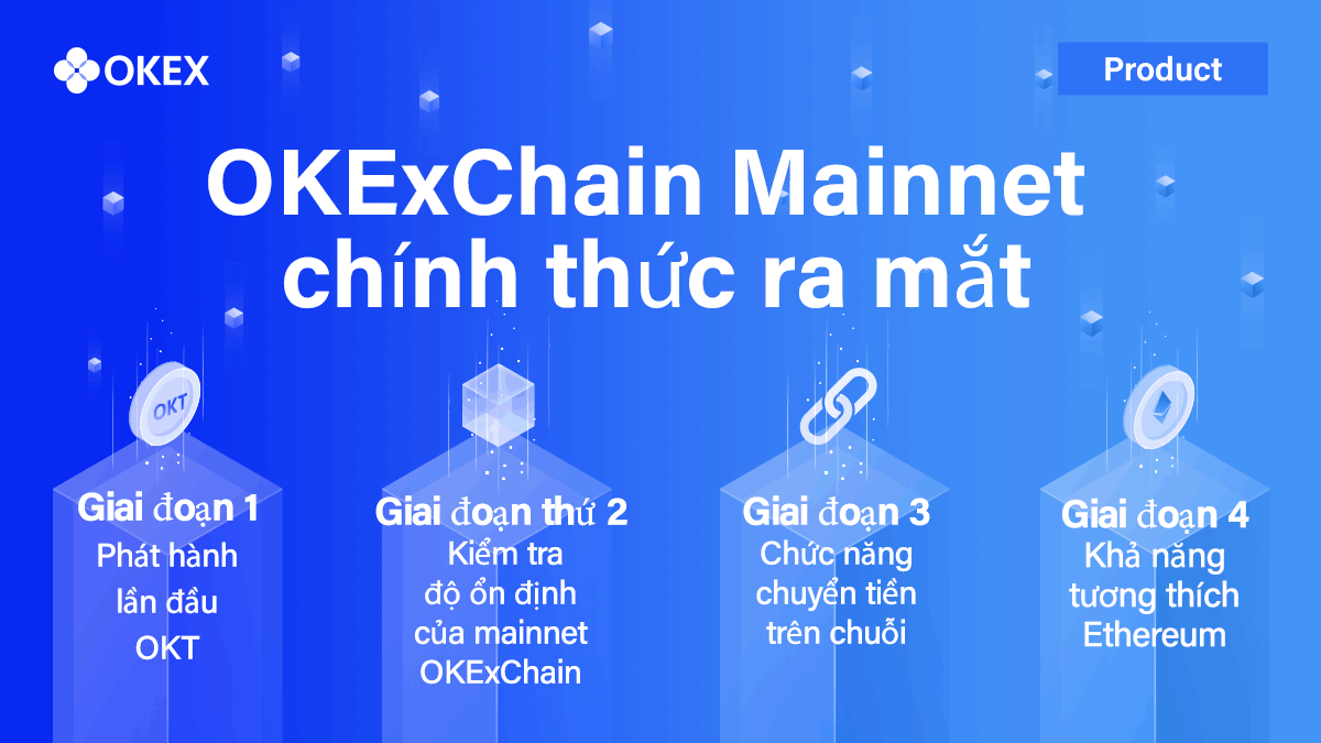 OKExChainMainnet(越南).gif OKExChainMainnet(越南).gif