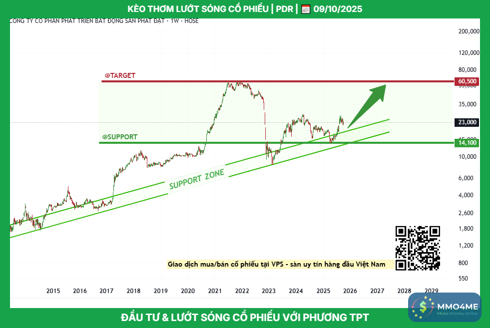 pdr_tptacademy_phuongthanhconghanhphuc_0947409918_typhutrader_cophieu_chungkhoan_09102025 (1).png
