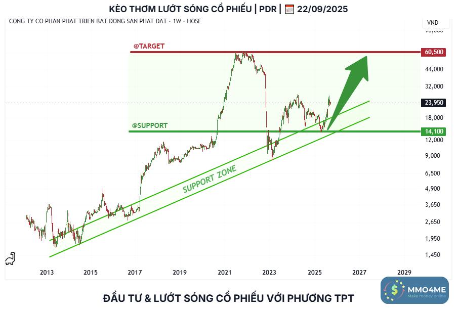 pdr_tptacademy_phuongthanhconghanhphuc_0947409918_typhutrader_cophieu_chungkhoan_22092025.png