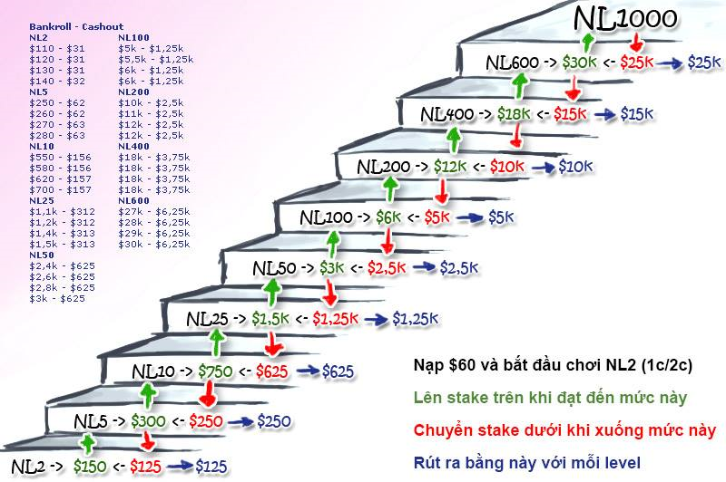 Poker bankroll management.png Poker bankroll management.png