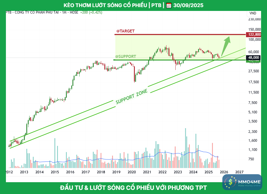 ptb_tptacademy_phuongthanhconghanhphuc_0947409918_typhutrader_cophieu_chungkhoan_30092025.png
