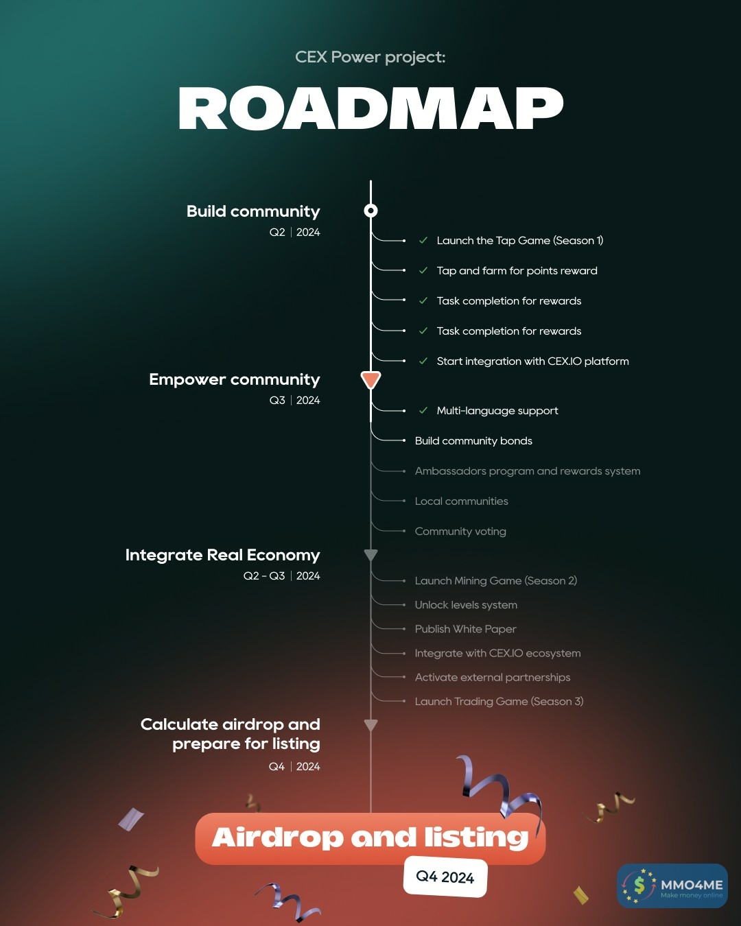 roadmap.jpg