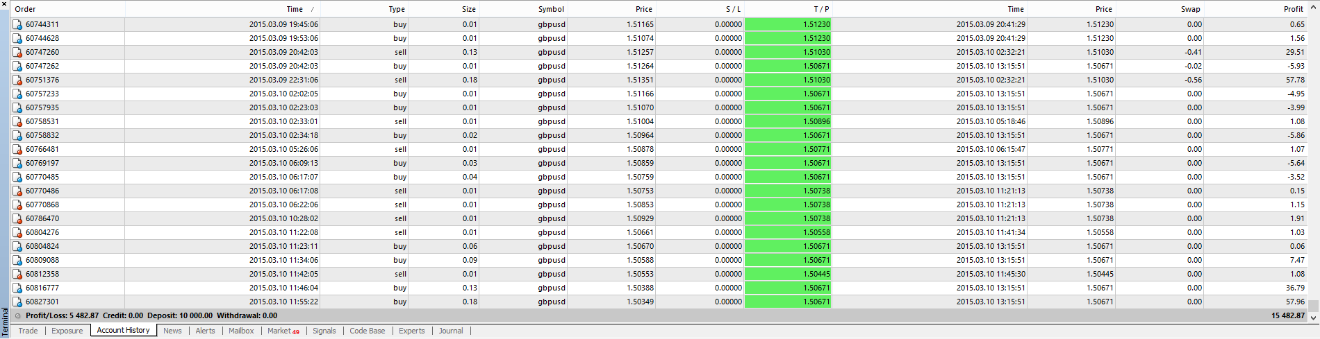 Robot Forex TPLinks v3.0 2015.png