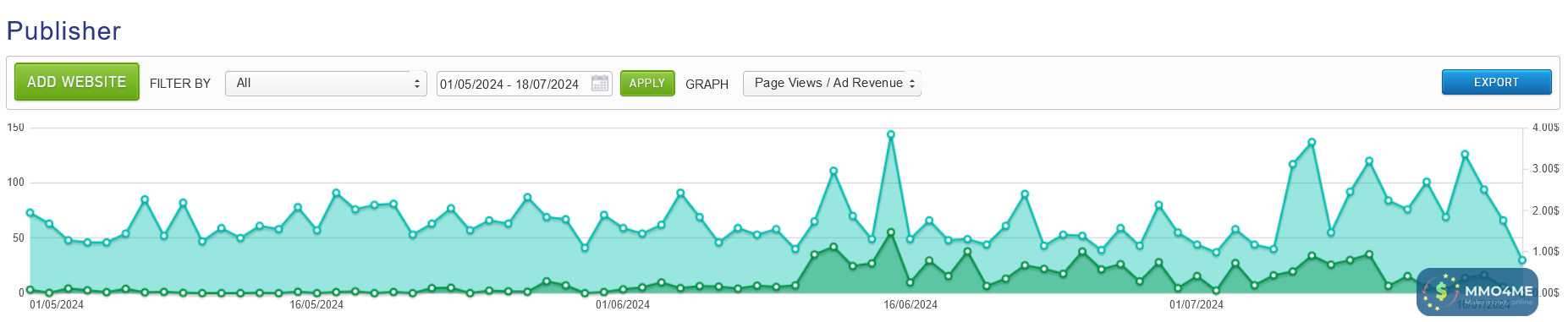 Screenshot 2024-07-18 at 12-01-51 Publisher Dashboard.png