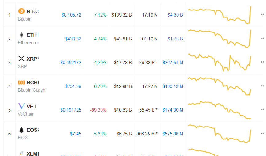 Screenshot_2018-08-03 Cryptocurrency Market Capitalizations CoinMarketCap.png
