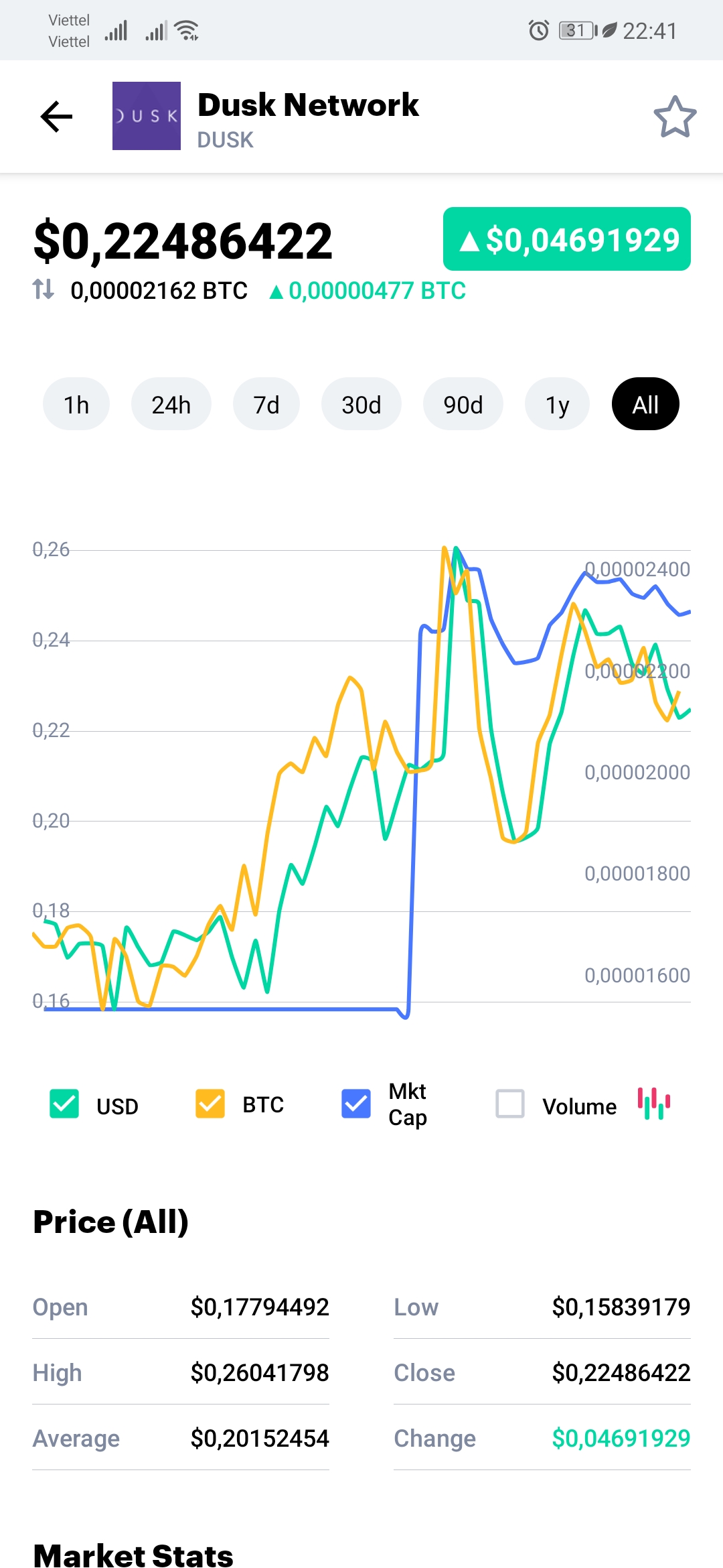 Screenshot_20190721_224118_com.coinmarketcap.android.jpg Screenshot_20190721_224118_com.coinmarketcap.android.jpg