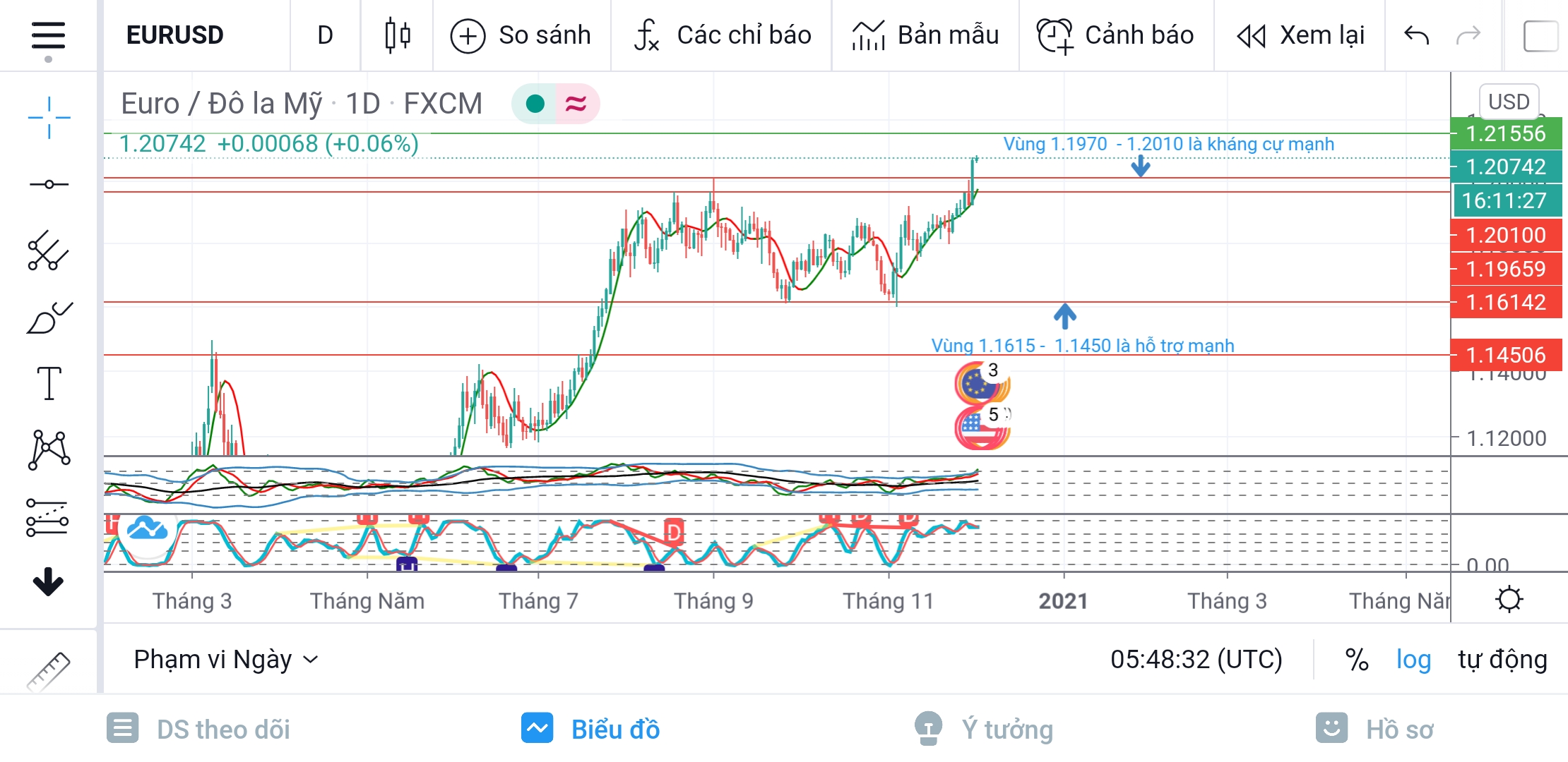 Screenshot_20201202-124834_TradingView.jpg