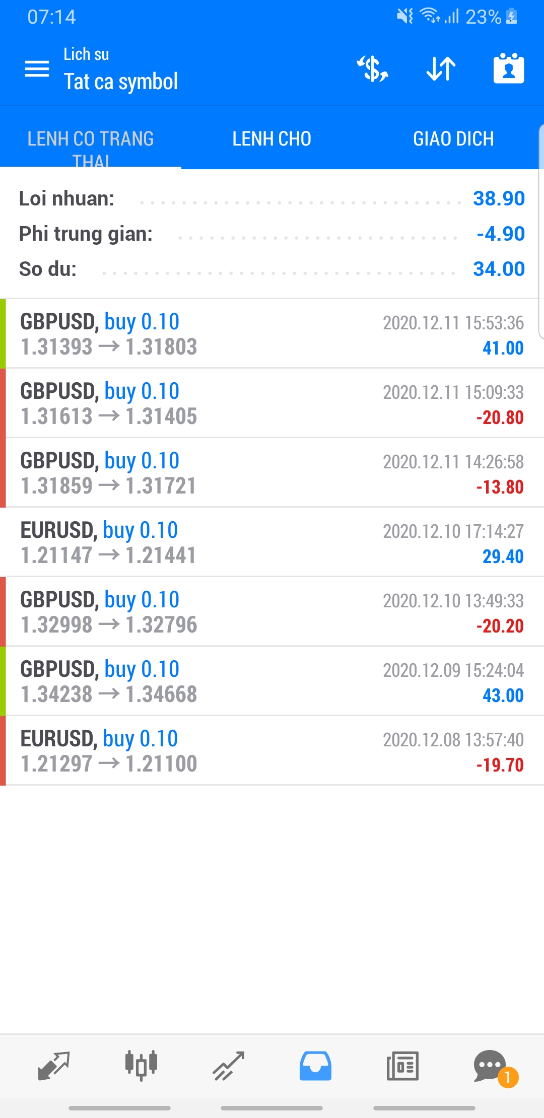 Screenshot_20201215-191409_MetaTrader 5.jpg