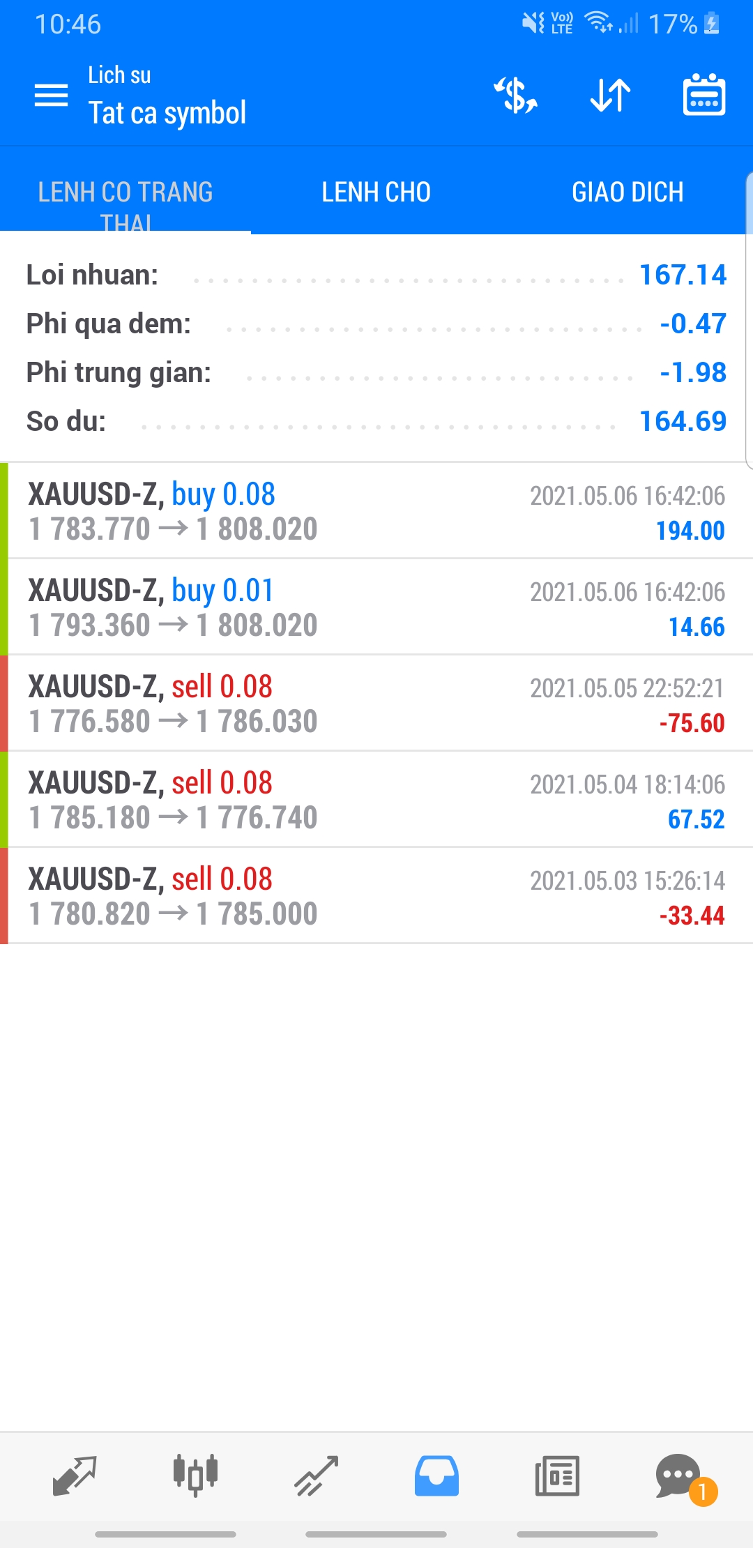 Screenshot_20210508-224632_MetaTrader 5.jpg