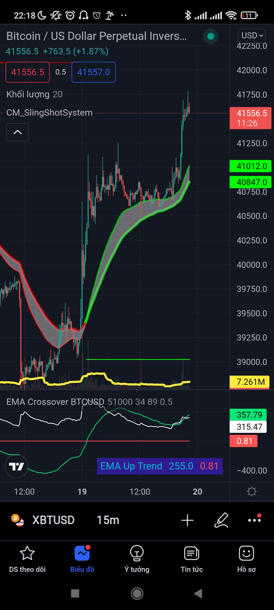 Screenshot_2022-04-19-22-18-34-947_com.tradingview.tradingviewapp.jpg