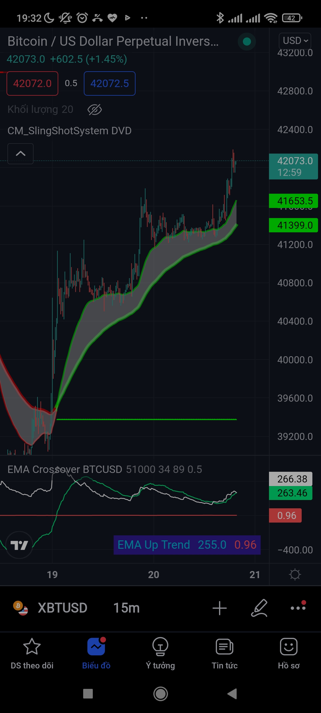 Screenshot_2022-04-20-19-32-01-641_com.tradingview.tradingviewapp.jpg