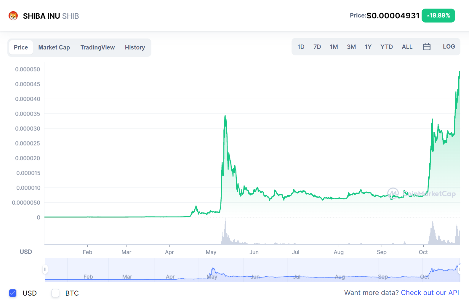 SHIB-27.10.21-CoinMarketCap[1].png