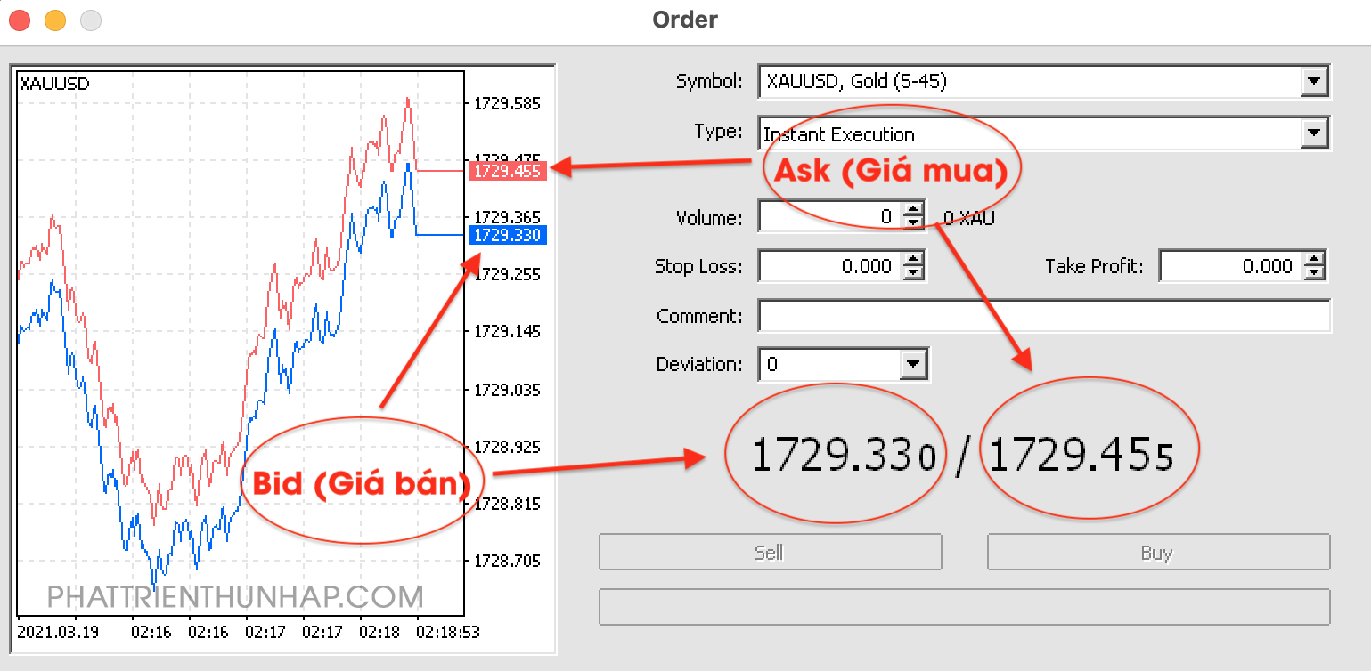 spread-forex-phattrienthunhap-com.png