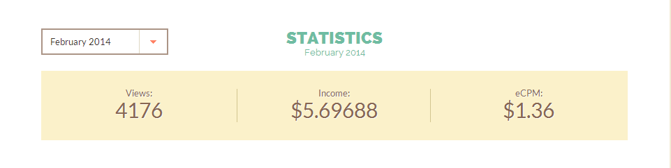 Statistics - Shorte.st links.png